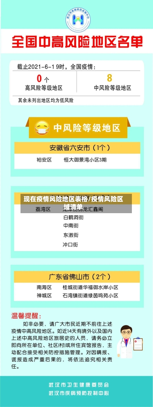 现在疫情风险地区表格/疫情风险区域清单-第2张图片