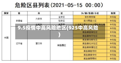 9.5疫情中高风险地区(925中高风险)-第3张图片