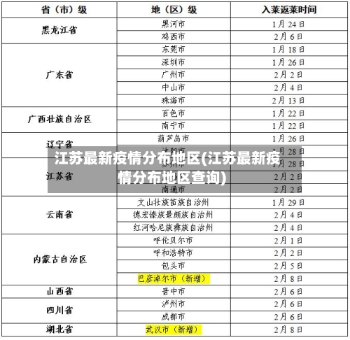 江苏最新疫情分布地区(江苏最新疫情分布地区查询)