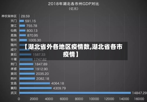 【湖北省外各地区疫情数,湖北省各市疫情】-第3张图片
