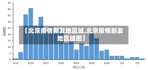 【北京疫情新发地区域,北京疫情新发地区域图】-第2张图片