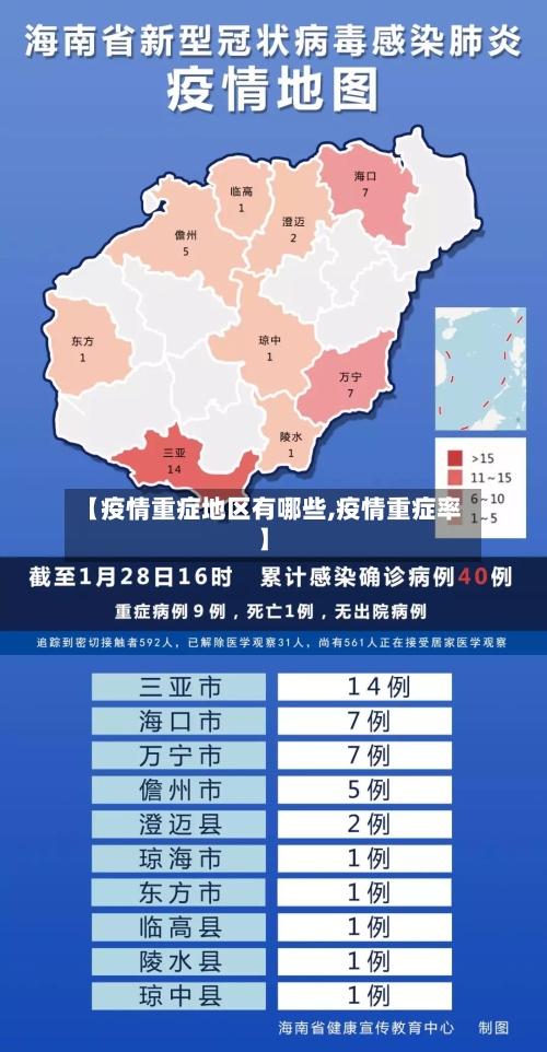 【疫情重症地区有哪些,疫情重症率】