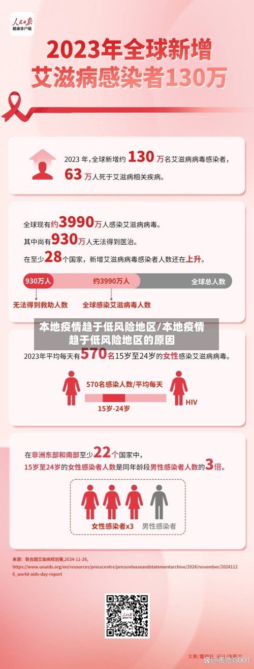 本地疫情趋于低风险地区/本地疫情趋于低风险地区的原因