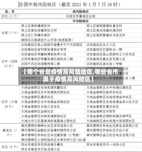 【哪个省是疫情高风险地区,哪些省市属于疫情高风险区】