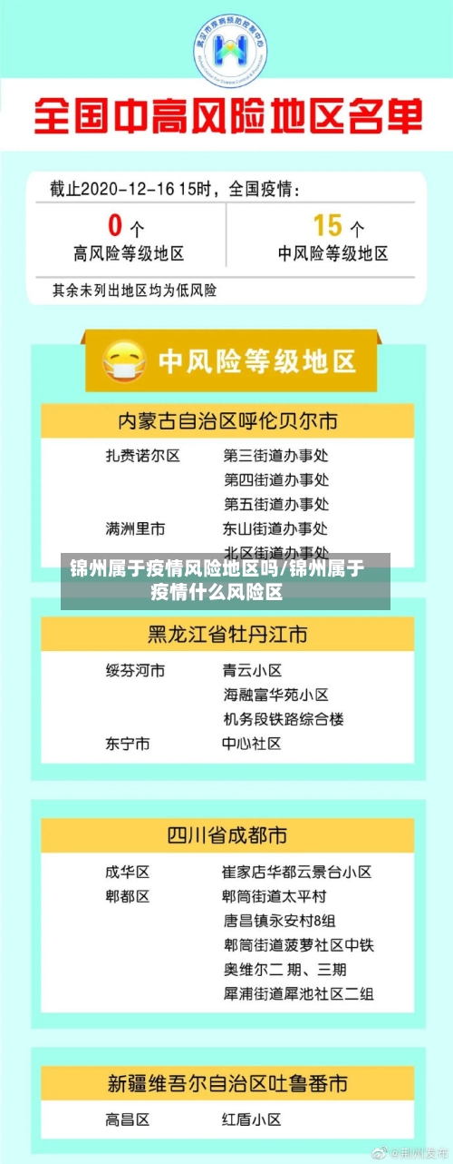 锦州属于疫情风险地区吗/锦州属于疫情什么风险区-第3张图片