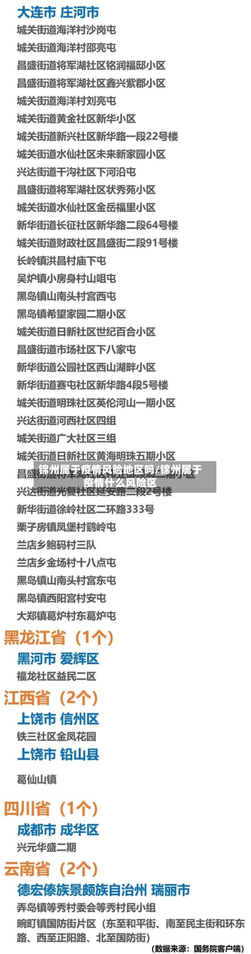 锦州属于疫情风险地区吗/锦州属于疫情什么风险区