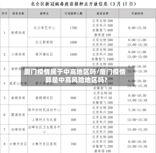 厦门疫情属于中高地区吗/厦门疫情算是中高风险地区吗?-第2张图片