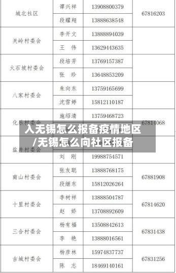入无锡怎么报备疫情地区/无锡怎么向社区报备