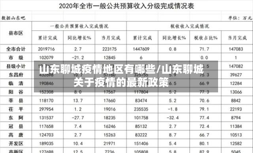 山东聊城疫情地区有哪些/山东聊城关于疫情的最新政策-第3张图片