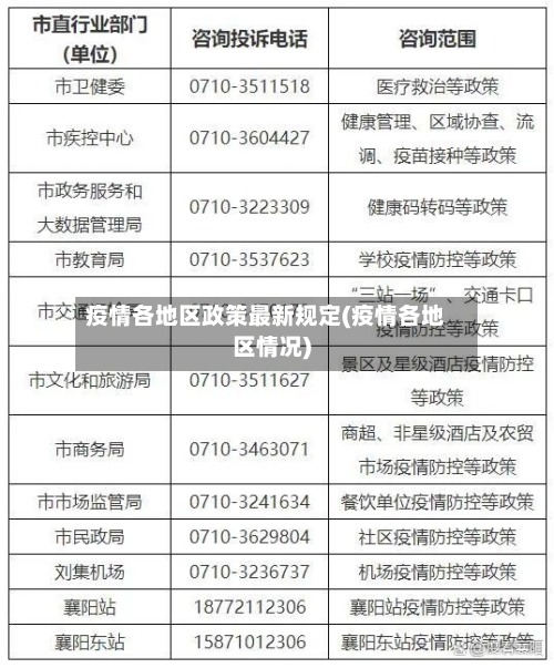 疫情各地区政策最新规定(疫情各地区情况)-第2张图片