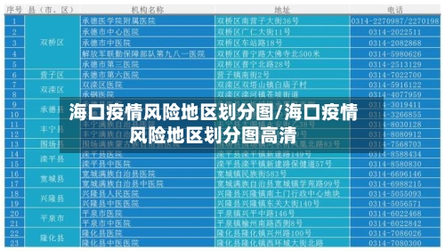 海口疫情风险地区划分图/海口疫情风险地区划分图高清-第3张图片