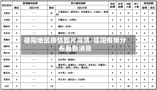 德阳地区疫情图片高清/德阳疫情分布最新消息