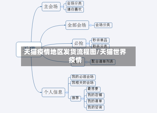 天猫疫情地区发货流程图/天猫世界疫情