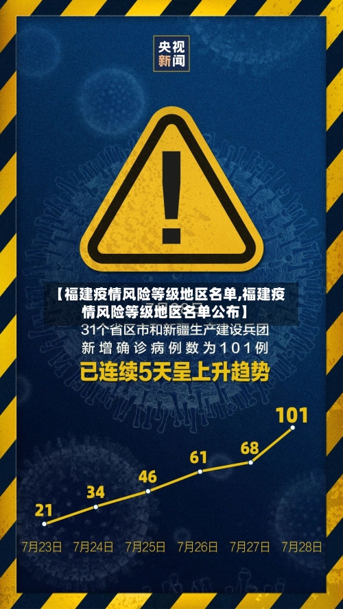 【福建疫情风险等级地区名单,福建疫情风险等级地区名单公布】-第3张图片