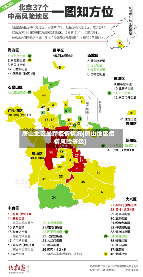 唐山地区最新疫情情况(唐山地区疫情风险等级)