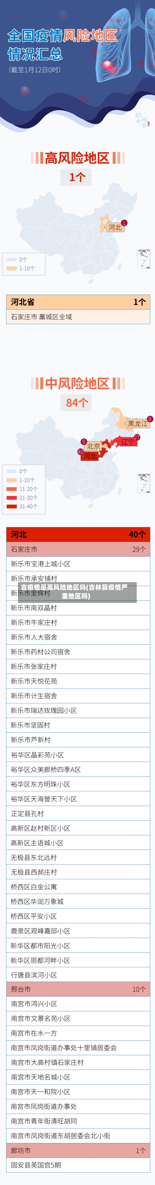 吉疫情是高风险地区吗(吉林算疫情严重地区吗)-第2张图片