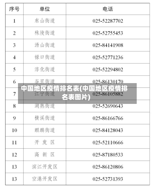 中国地区疫情排名表(中国地区疫情排名表图片)