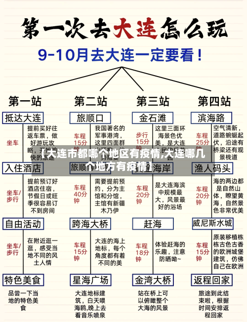 【大连市都哪个地区有疫情,大连哪几个地方有疫情】-第2张图片