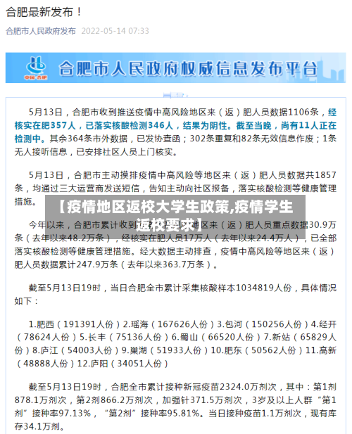 【疫情地区返校大学生政策,疫情学生返校要求】-第2张图片