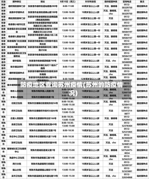 防疫地区查询苏州疫情(苏州的防疫情况)