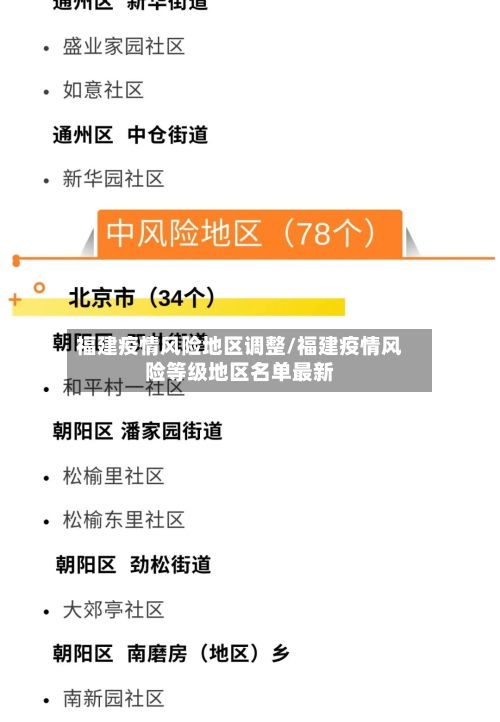 福建疫情风险地区调整/福建疫情风险等级地区名单最新-第2张图片