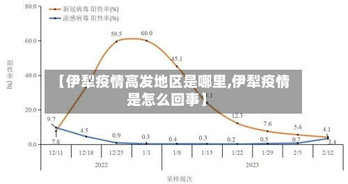 【伊犁疫情高发地区是哪里,伊犁疫情是怎么回事】