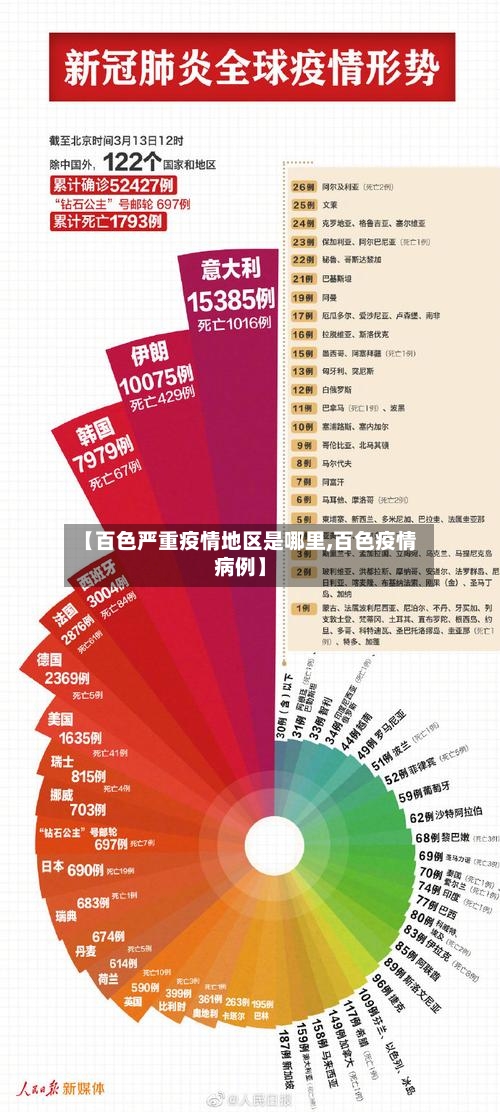 【百色严重疫情地区是哪里,百色疫情病例】