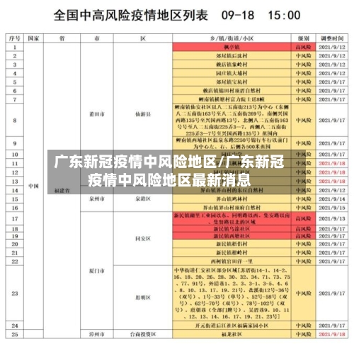 广东新冠疫情中风险地区/广东新冠疫情中风险地区最新消息