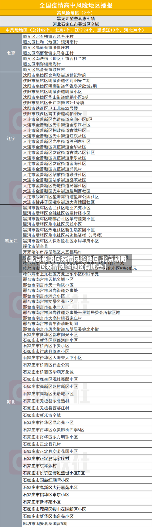 【北京朝阳区疫情风险地区,北京朝阳区疫情风险地区有哪些】-第2张图片