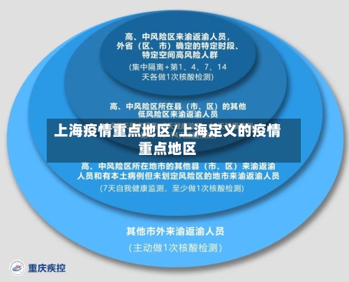 上海疫情重点地区/上海定义的疫情重点地区