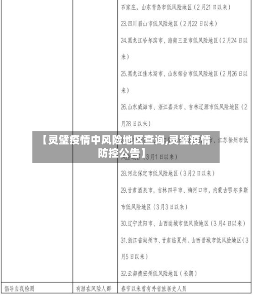 【灵璧疫情中风险地区查询,灵璧疫情防控公告】