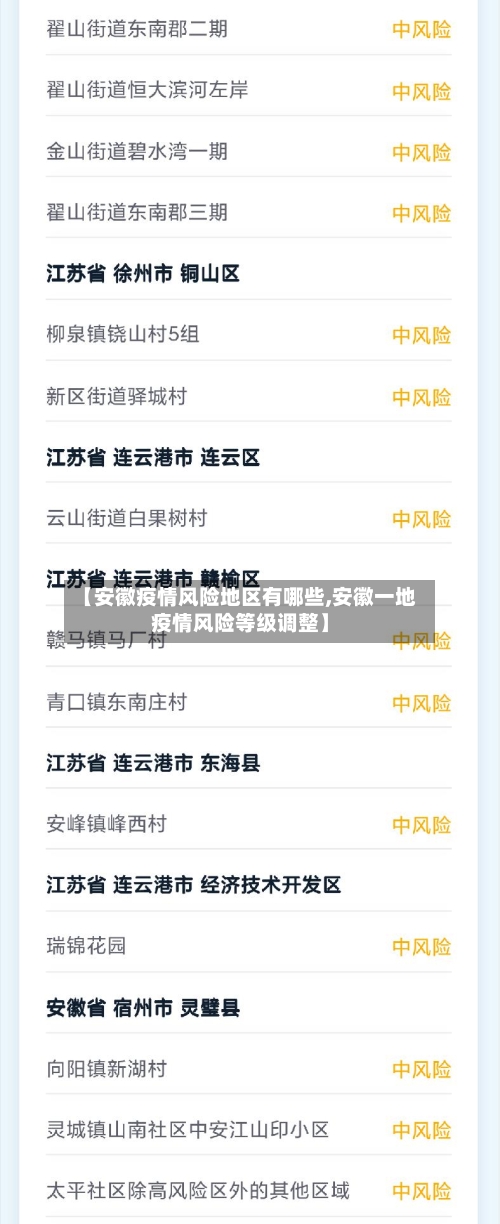 【安徽疫情风险地区有哪些,安徽一地疫情风险等级调整】-第2张图片