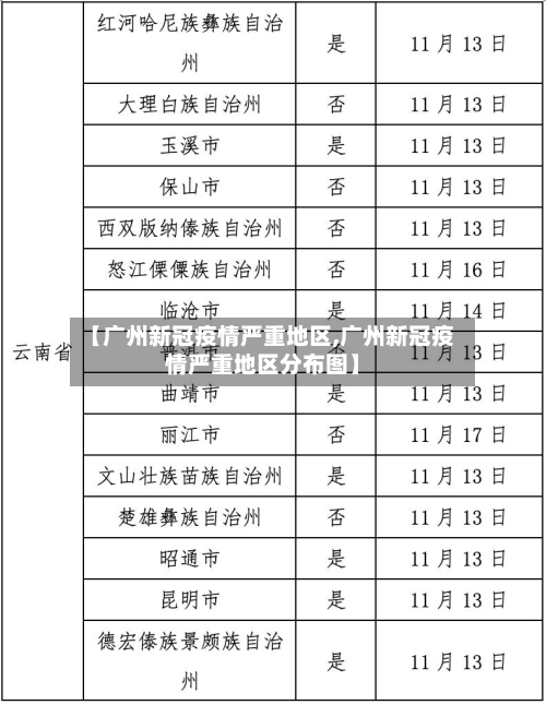 【广州新冠疫情严重地区,广州新冠疫情严重地区分布图】
