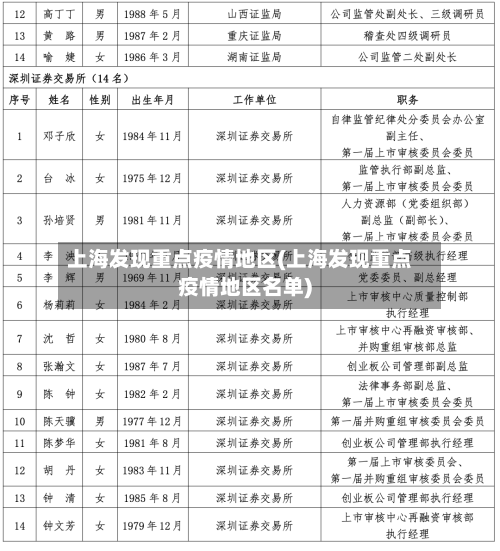 上海发现重点疫情地区(上海发现重点疫情地区名单)-第2张图片