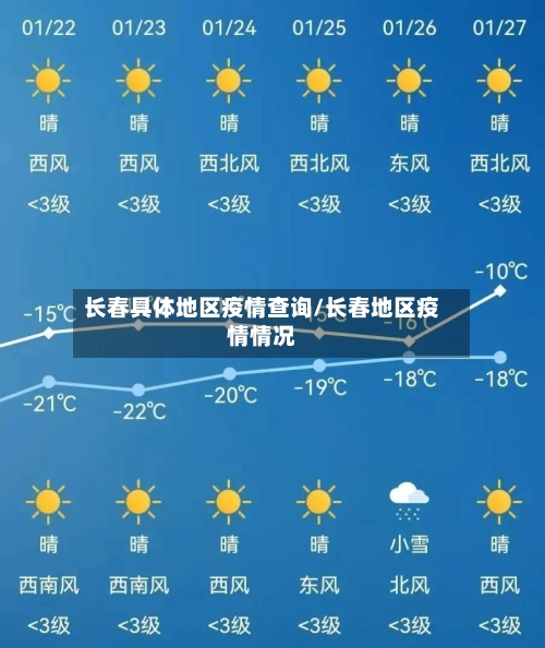长春具体地区疫情查询/长春地区疫情情况