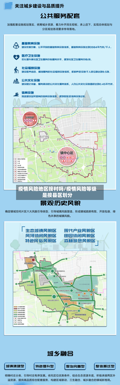 疫情风险地区按村吗/疫情风险等级是按县区划分