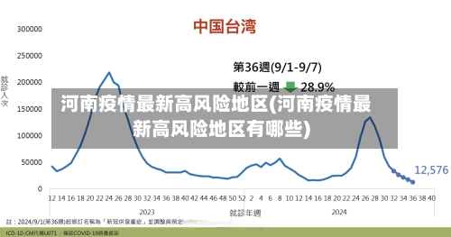 河南疫情最新高风险地区(河南疫情最新高风险地区有哪些)