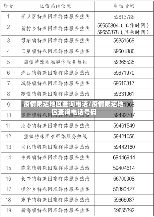 疫情限运地区查询电话/疫情限运地区查询电话号码-第2张图片