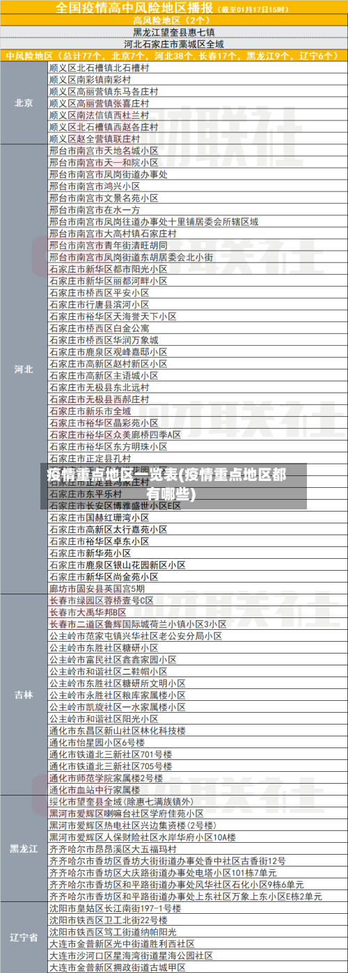 疫情重点地区一览表(疫情重点地区都有哪些)