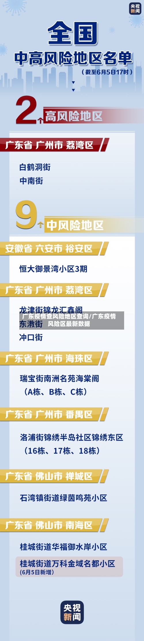 广东疫情查风险地区查询/广东疫情风险区最新数据-第2张图片