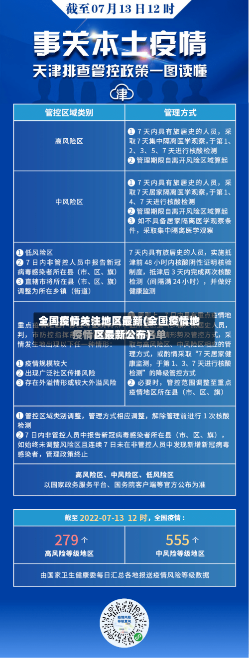 全国疫情关注地区最新(全国疫情地区最新公布)-第2张图片