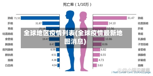 全球地区疫情列表(全球疫情最新地图消息)