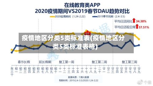 疫情地区分类5类标准表(疫情地区分类5类标准表格)-第2张图片