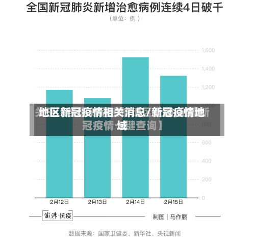地区新冠疫情相关消息/新冠疫情地域-第2张图片