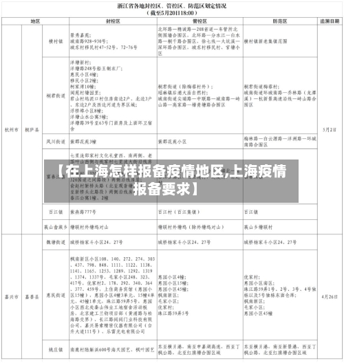 【在上海怎样报备疫情地区,上海疫情报备要求】