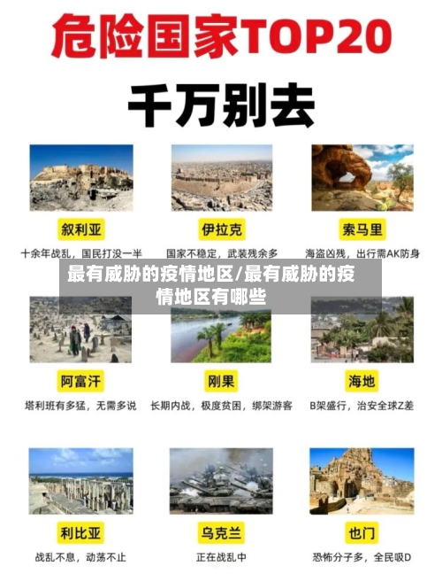最有威胁的疫情地区/最有威胁的疫情地区有哪些