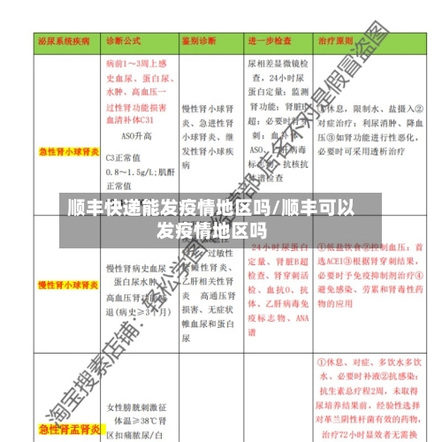 顺丰快递能发疫情地区吗/顺丰可以发疫情地区吗-第2张图片