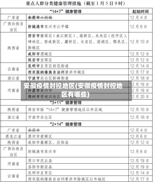 安徽疫情封控地区(安徽疫情封控地区有哪些)