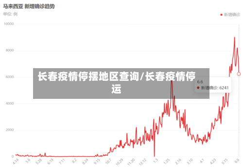 长春疫情停摆地区查询/长春疫情停运-第3张图片