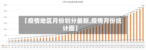 【疫情地区月份划分最新,疫情月份统计图】-第2张图片